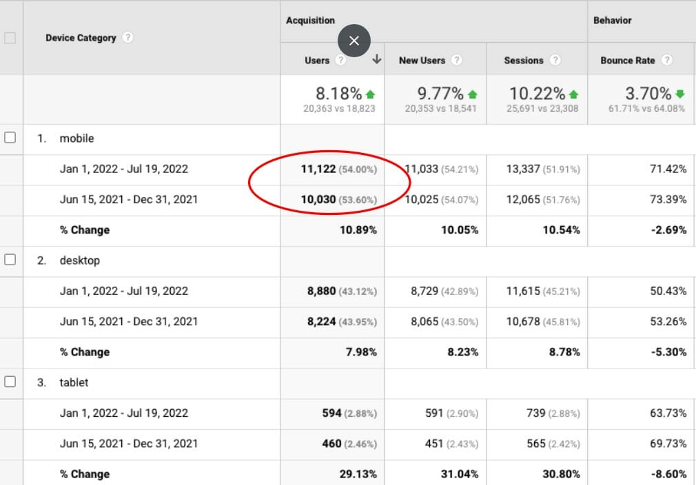 google-analytics-mobile-traffic google-analytics-mobile-traffic.