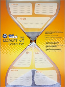 hourglass2 The Marketing Hourglass