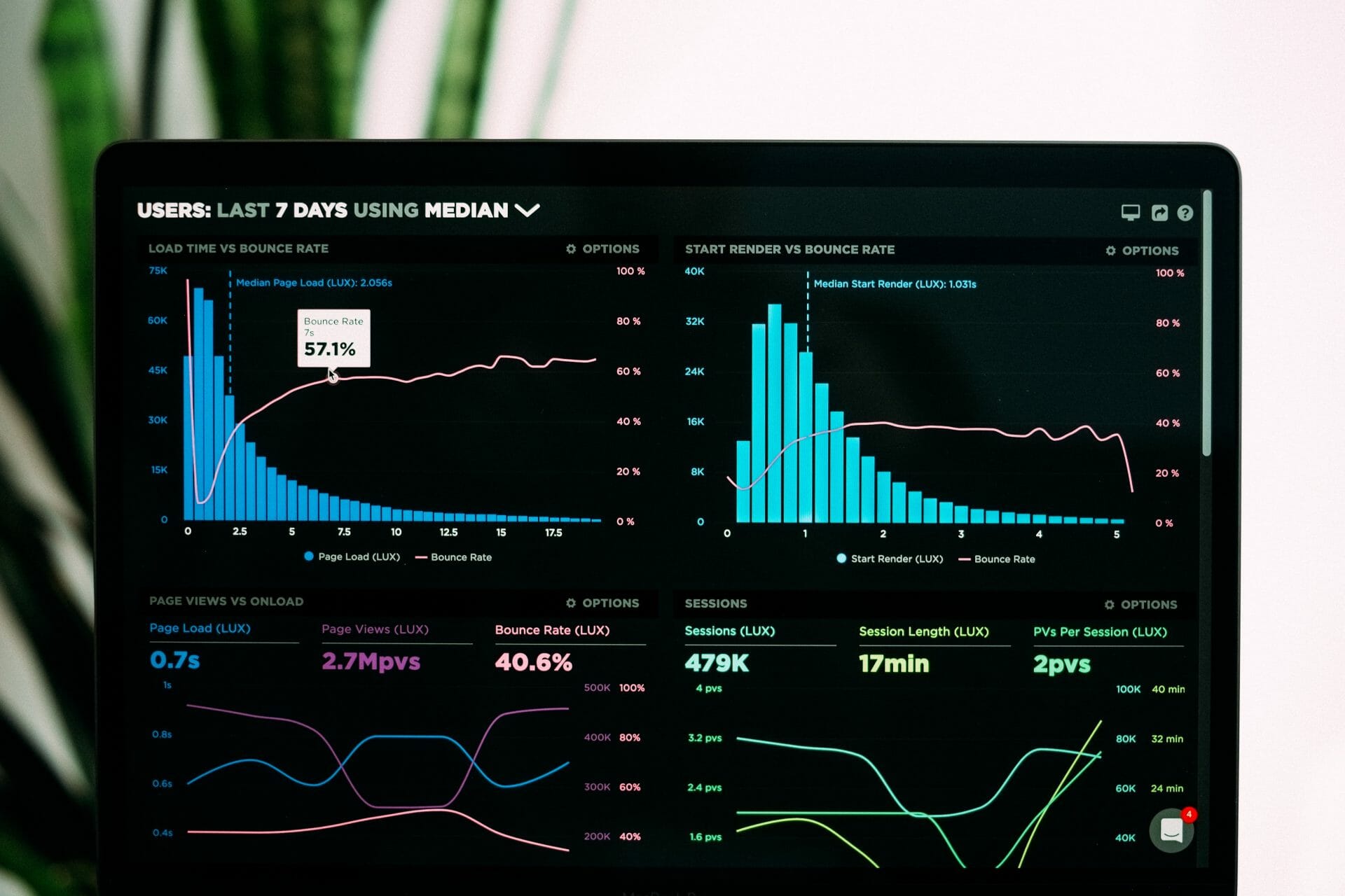 marketing metrics and kpis Graphic showing marketing metrics and kpis