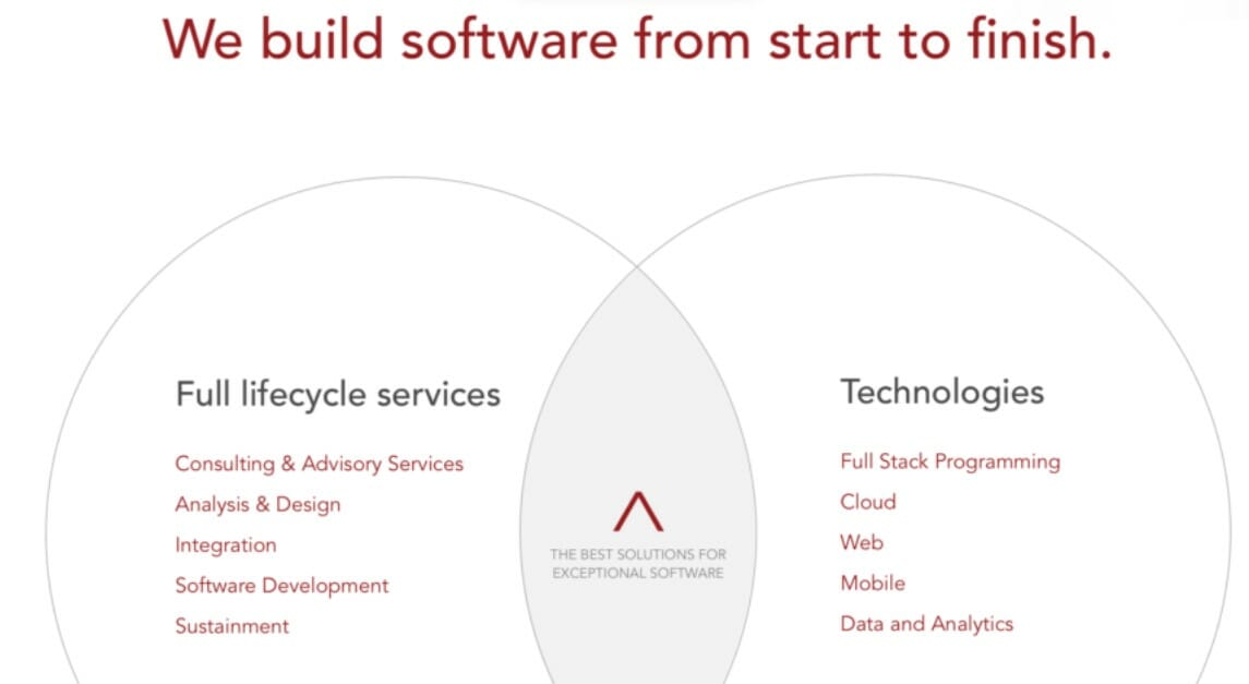 marketing-example-dtm-core-offerings website-content-strategy-example-dtm-core-offerings
