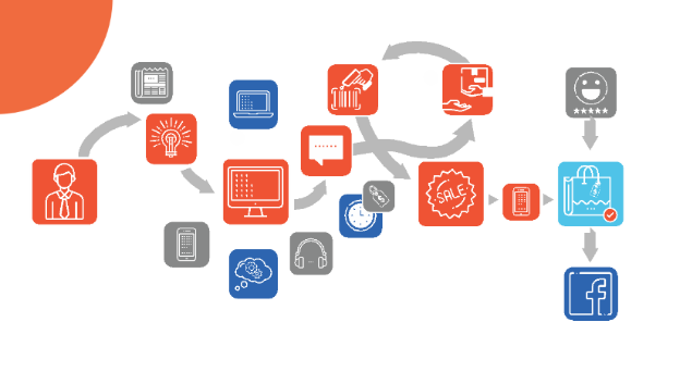 Lead Management System DTM automating lead communication