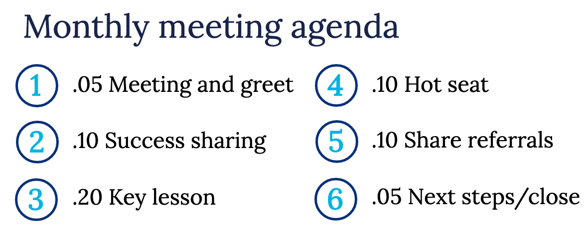 Mastermind Agenda Example