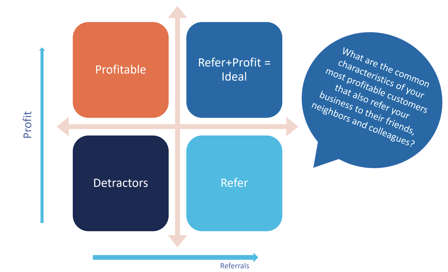 profit-referrlas-quadrant-chart profit-referrlas-quadrant-chart
